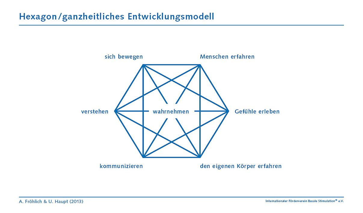 Das Hexagon